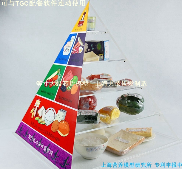 Chinese Balanced Diet Pagoda