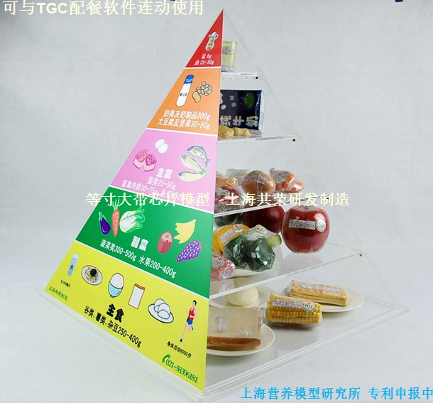 Chinese Balanced Diet Pagoda（Style 2）