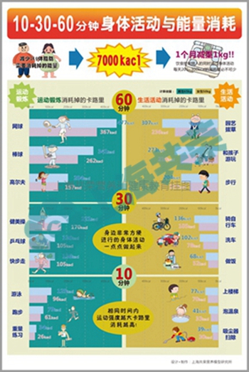 102060分鐘身體活動(dòng)與能量消耗 102060分鐘身體活動(dòng)與能量消耗