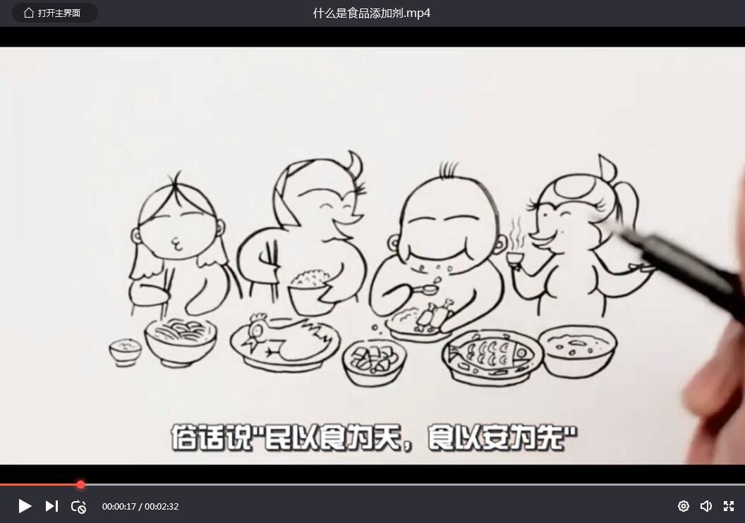 什么是食品添加劑